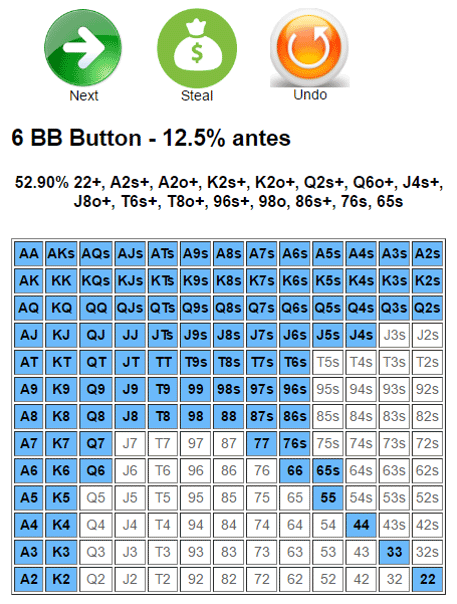 Poker shove calculator rule